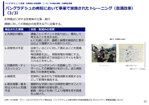 バングラデシュの病院において事業で実施されたトレーニング（意識改革）