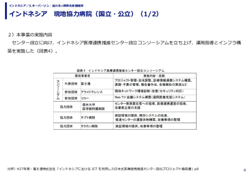 インドネシア　現地協力病院（国立・公立）