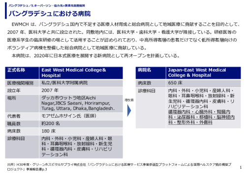 バングラデシュにおける病院