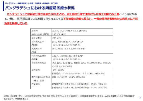 バングラデシュにおける周産期医療の状況