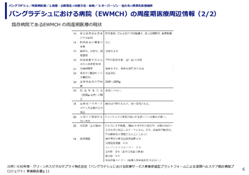 バングラデシュにおける病院（EWMCH）の周産期医療周辺情報