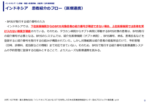 インドネシア　患者紹介のフロー（医療連携）