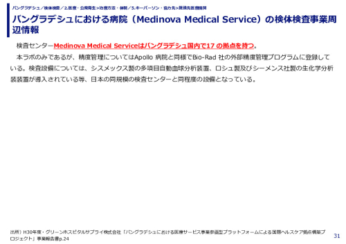 バングラデシュにおける病院（Medinova Medical Service）の検体検査事業周辺情報
