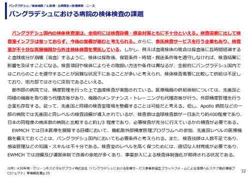 バングラデシュにおける病院の検体検査の課題