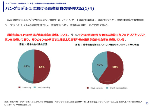 バングラデシュにおける患者給食の提供状況