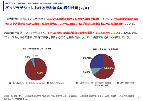 バングラデシュにおける患者給食の提供状況