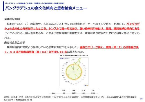 バングラデシュの食文化傾向と患者給食メニュー