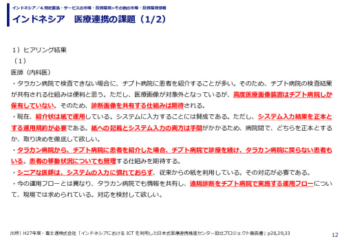 インドネシア　医療連携の課題