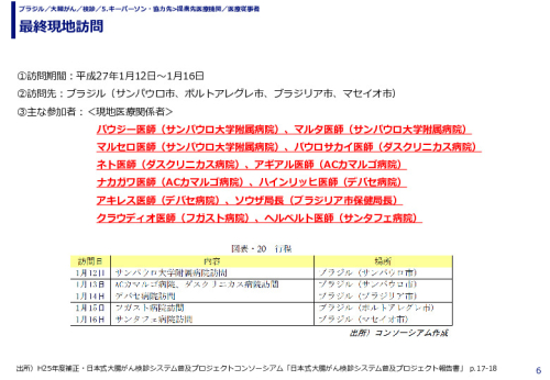 最終現地訪問