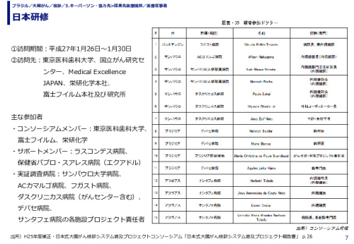 日本研修