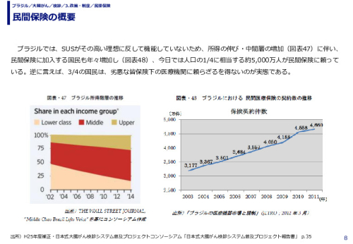 民間保険の概要