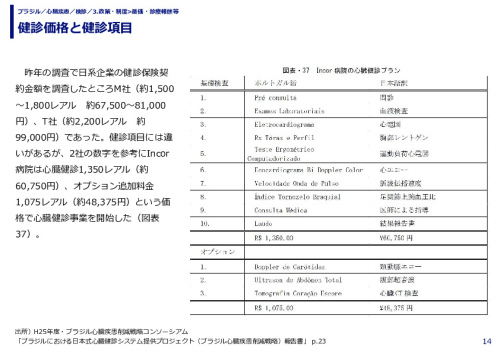 健診価格と健診項目