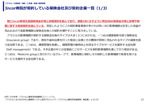 Incor病院が契約している保険会社及び契約企業一覧