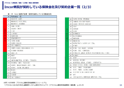 Incor病院が契約している保険会社及び契約企業一覧