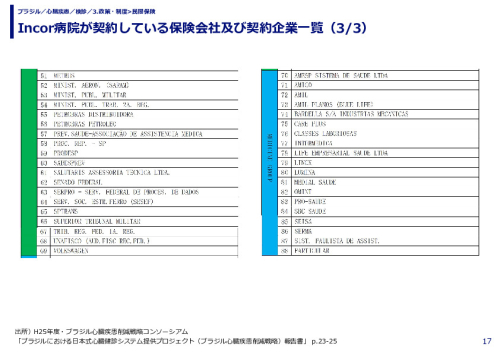 Incor病院が契約している保険会社及び契約企業一覧