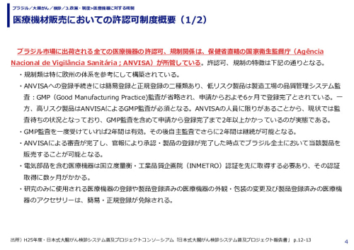 医療機材販売においての許認可制度概要（1/2）