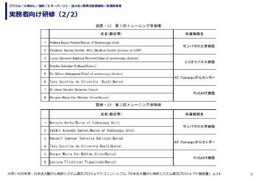 実務者向け研修（1/2）