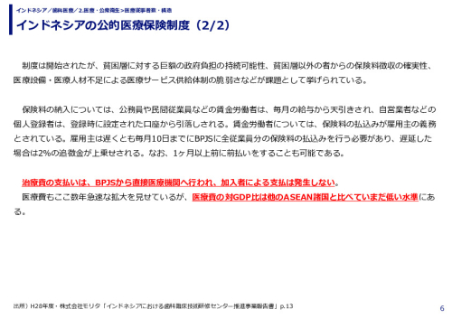 インドネシアの公的医療保険制度