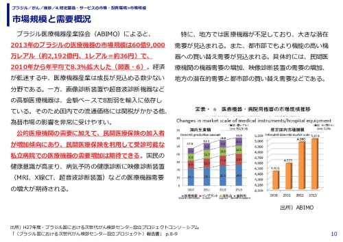 市場規模と需要概況