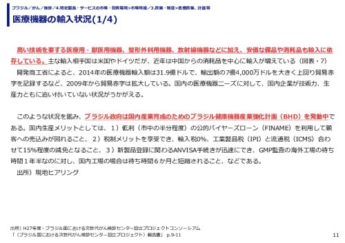 医療機器の輸入状況(1/4)
