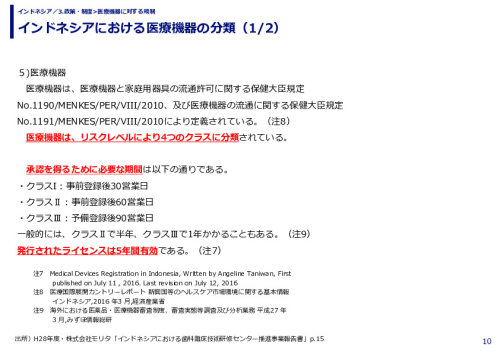 インドネシアにおける医療機器の分類
