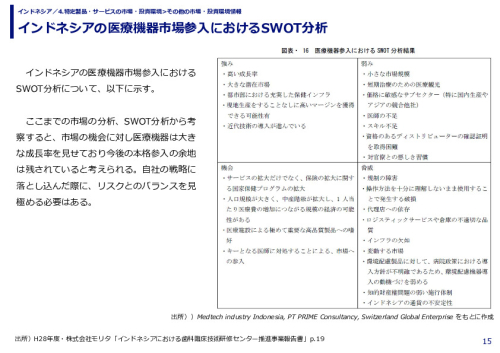 インドネシアの医療機器市場参入におけるSWOT分析