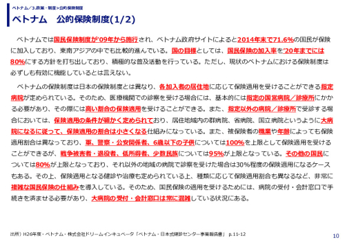 ベトナム　公的保険制度
