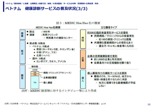 ベトナム　健康診断サービスの普及状況
