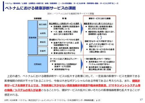 ベトナムにおける健康診断サービスの課題