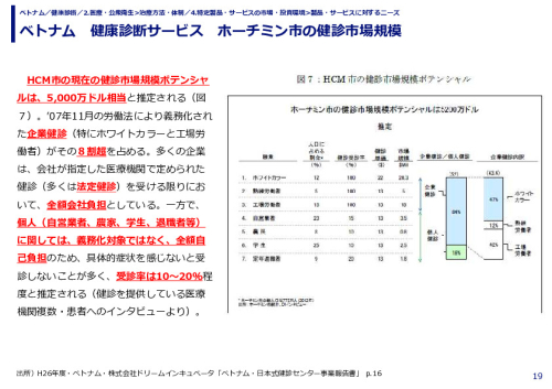 ベトナム　健康診断サービス　ホーチミン市の健診市場規模