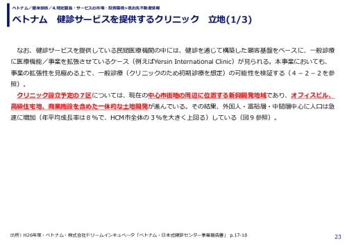 ベトナム　健診サービスを提供するクリニック　立地