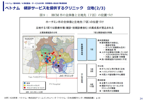 ベトナム　健診サービスを提供するクリニック　立地