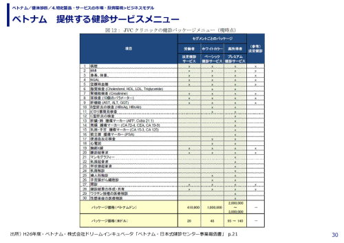 ベトナム　提供する健診サービスメニュー