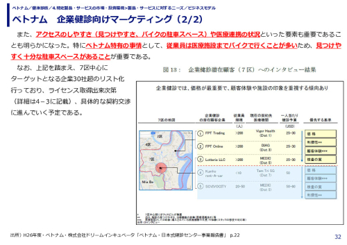 ベトナム　企業健診向けマーケティング