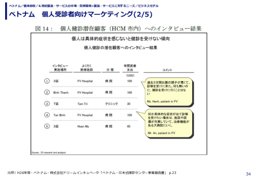 ベトナム　個人受診者向けマーケティング