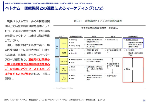 ベトナム　医療機関との連携によるマーケティング