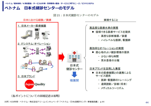 ベトナム　日本式健診センターのモデル