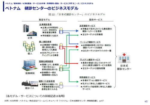 ベトナム　健診センターのビジネスモデル