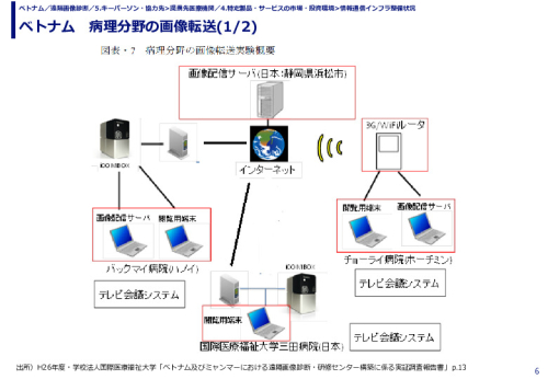 ベトナム　病理分野の画像転送