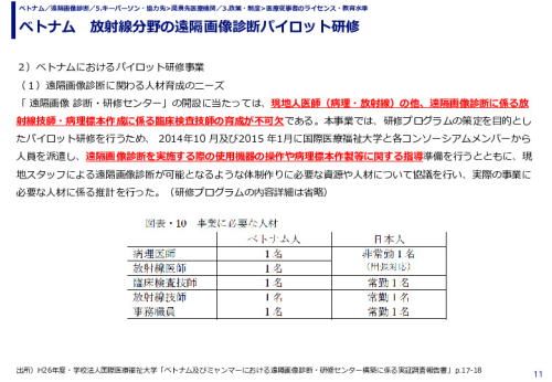 ベトナム　放射線分野の遠隔画像診断パイロット研修