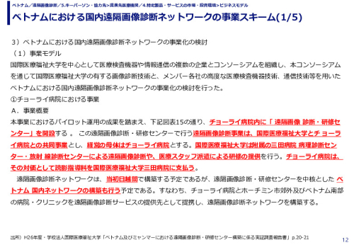 ベトナムにおける国内遠隔画像診断ネットワークの事業スキーム
