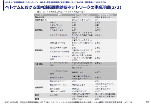 ベトナムにおける国内遠隔画像診断ネットワークの事業形態