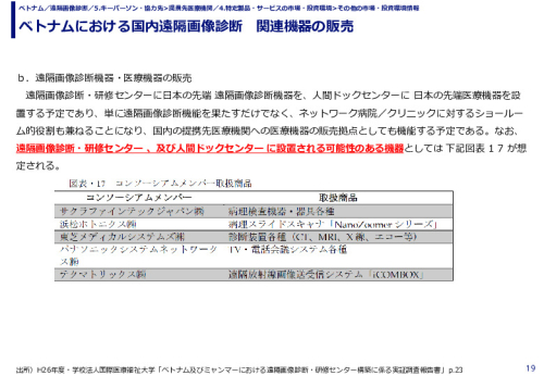 ベトナムにおける国内遠隔画像診断　関連機器の販売