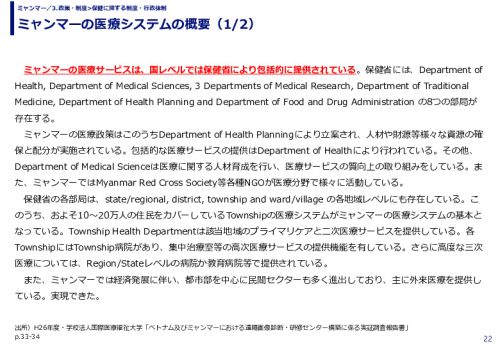 ミャンマーの医療システムの概要