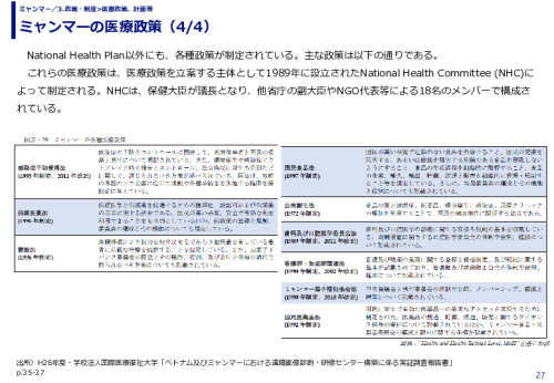 ミャンマーの医療政策