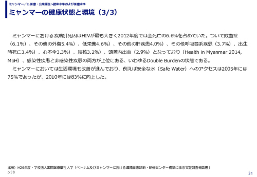 ミャンマーの健康状態と環境