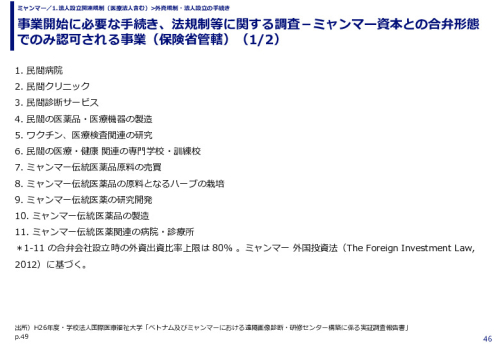 事業開始に必要な手続き、法規制等に関する調査－ミャンマー資本との合弁形態でのみ認可される事業（保険省管轄）