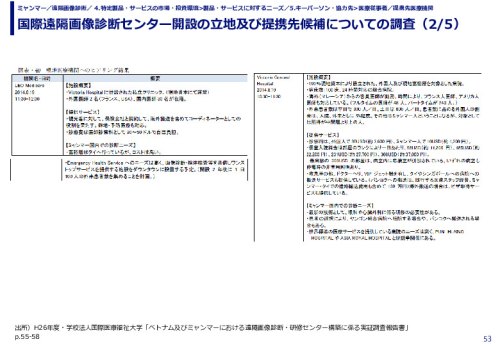 国際遠隔画像診断センター開設の立地及び提携先候補についての調査（1/5）