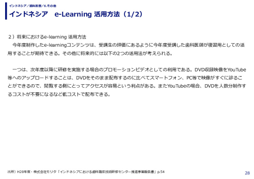 インドネシア　e-Learning 活用方法