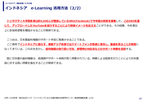 インドネシア　e-Learning 活用方法